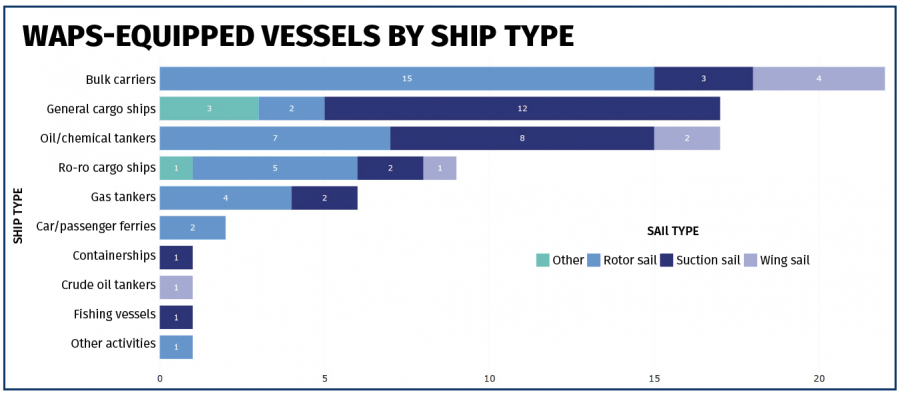 TNA MA26 Screenshot of graph